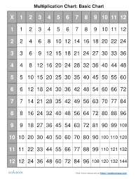 Multiplying Chart Worksheet Fun And Printable