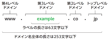 Appendix1 Ip Address And Domain Name