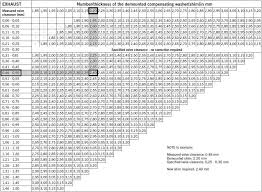 10 Exact Convert Nm To Foot Pounds Chart