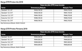 Maybe you would like to learn more about one of these? Proton Lancar Iriz Persona Facelift 2019 Lebih Murah Mekanika