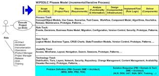 Software Development Lifecyle Sdlc Phases Deliverables Software Development Life Cycle Software Development Business Rules