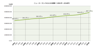 Последние твиты от ケイン・ヤリスギ「♂」 (@kein_yarisugi). 2018å¹´ç‰ˆ æ—©ã‚ã‹ã‚Šãƒ‹ãƒ¥ãƒ¼ã‚¸ãƒ¼ãƒ©ãƒ³ãƒ‰ã®äººå£ã¨åŸºæœ¬æƒ…å ±ã¾ã¨ã‚ Christchurch Business Network