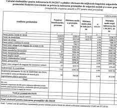 Check spelling or type a new query. Echitate SocialÄ Pensia JudecÄtorilor Va CreÈte Cu Circa 1 770 Lei Moldstreet