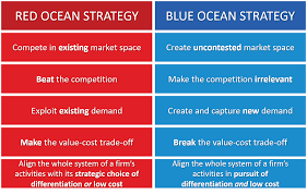 Chan kim and renée mauborgne, in a practical way. Blue Ocean Strategy Explained With Examples B2u