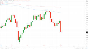 The latest closing stock price for nokia as of april 20, 2021 is 4.15. Nokia Share Price Just Crashed Almost 20 Here S Why Asktraders Com