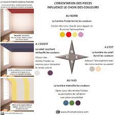 Votre pièce est trop longue, trop étroite, votre couloir n'en finit plus, vous devez alors peindre le mur du fond d'un couleur sombre ce qui. Vous Avez Un Doute Sur Comment Placer Peintures De Paris Facebook