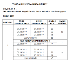 Takwim ini adalah bersumberkan daripada lembaga peperiksaan dan majlis peperiksaan malaysia. Takwim Persekolahan Tahun 2019 Kpm
