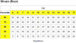 26 Most Popular Sit Up Progression Chart