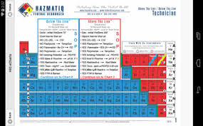 Federal Resources Echarts From Hazmatiq