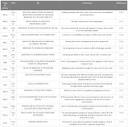 Frontiers | The oxidative aging model integrated various risk ...