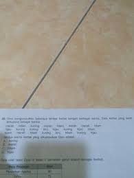 Naga hari atau nogo dino adalah arah baik dan arah jelek berjalan setiap harinya. Modus Warna Kertas Yang Dikumpulkan Dino Adalah Brainly Co Id