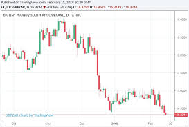 Rands Zexit Rally Could Be Nearing Its End