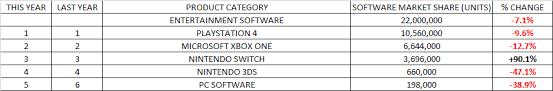 Gfk Chart Track Uk Yearly Market Data 2018 Resetera