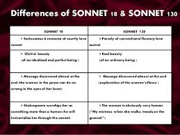 Advanced Grade 8 Use This Chart To Help Students Contrast Shakespeare S Sonnets 18 And 130