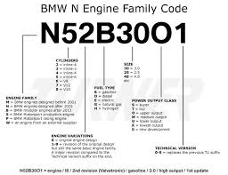 Bmw Engine Codes Bmw Engines Bmw Engineering