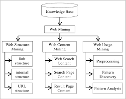 Mytools 2 4 1 list all of group forum tasks result 2 3 4 list of mytools and descriptions step 1 reply to this message. User Behaviour Pattern For Online Learning System Uitm Ilearn Portal Case Semantic Scholar