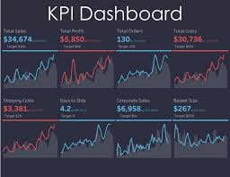 dueling data 5 types of dashboards