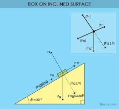 Every Macroscopic And Microscopic Body Or Object In The Universe Exerts Different Forces On The Surroundings A Physics Physics Lessons Physics And Mathematics