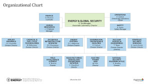 energy and global security egs organizational chart