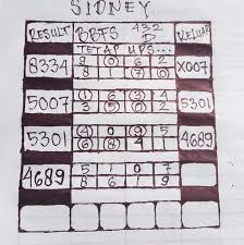 Rumus hongkong | hk pools | rumus togel. Sniper Dan Prediktator Rumus Handal Sidney Singapura Hongkong Home Facebook