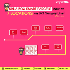 You might want to spend some time browsing the exhibits at casa manila i flew in from us & picked this hotel fir 1 week quarantine. Rapid Kl Find The Nearest Ninja Box Smart Parcels To You Facebook