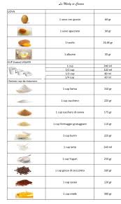 We did not find results for: Tabella Conversione Unita Di Misura In Cucina La Micky In Cucina