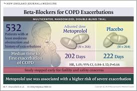 Image result for COPD Exacerbation Prevention