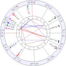 internet and astrology the internets natal charts