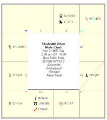 vedic astrology shahrukh khan birth chart