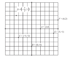 They are also sometimes labelled. Algebra Climb Aboard The Coordinate Plane