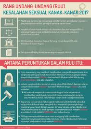 Ia lantaran beberapa kes penganiayaan melibatkan kecuaian ibu bapa, pedofilia serta pencabulan seksual. Bernama Radio ×'×˜×•×•×™×˜×¨ Infografik Ruu Kesalahan Seksual Kanak Kanak 2017