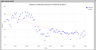 Radiance Light Trends Shows Changes In Earths Light Emissions