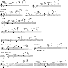 instrument register tone and quality chart music practice