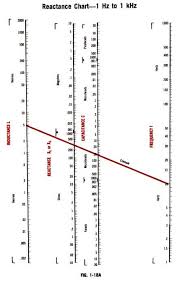 Reactance Charts Nuenergy