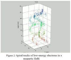Check out krig 6 (assault rifle charlie) in call of duty black ops cold war & zombies mode! History And Future Of Radiation Imaging With Single Quantum Processing Pixel Detectors Sciencedirect