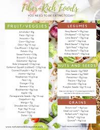 Over 40 Fiber Rich Foods You Need To Be Eating Today Fiber Rich Foods High Fiber Foods Fiber Rich