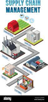 Supply chain retail industry: BusinessHAB.com