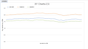Chartdirector 6 1 Series Xy Charts Ajax Spring Mvc