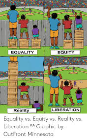 We cannot use this image to talk about racial and income equity when race and class are social constructs rather than genetic traits. Equality Equity Reality Liberation Equality Vs Equity Vs Reality Vs Liberation á´·á´¬ Graphic By Outfront Minnesota Meme On Me Me