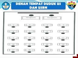 Menjelang pelaksanaan kegiatan ujian sekolah ataupun madrasah, tentu sebagai pihak pengurus atau. Sosialisasi Tentang Us Usbn Un Dan Snmptn Ppt Download