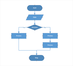 uwp diagram build interactive diagrams syncfusion