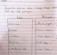 Tidak meninggikan suara terhadap ibu dan bapa. Erin Sakura Beza Betul Peranan Lelaki Ea Kredit Facebook