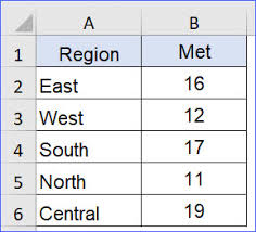 how to modify the axis value to change charts appearance