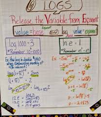 Pin On Anchor Charts