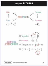 Nota ringkas matematik tahun 4 (bentuk dan ruang). Nota Matematik Tahun 4 6 Nd Brilliant Online Bookshop Facebook