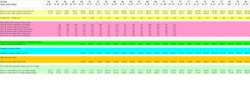 Healthy Weight Chart 2017 Bmi Calculator