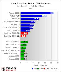 Intel Vs Amd