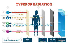 Pin On Radiation