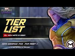 Infinity war uniform for iron man. Let S See Details Meta Tier List 2021 Marvel Future Fight