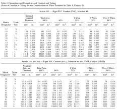 electrical wire size chart in mm new electrical conduit size
